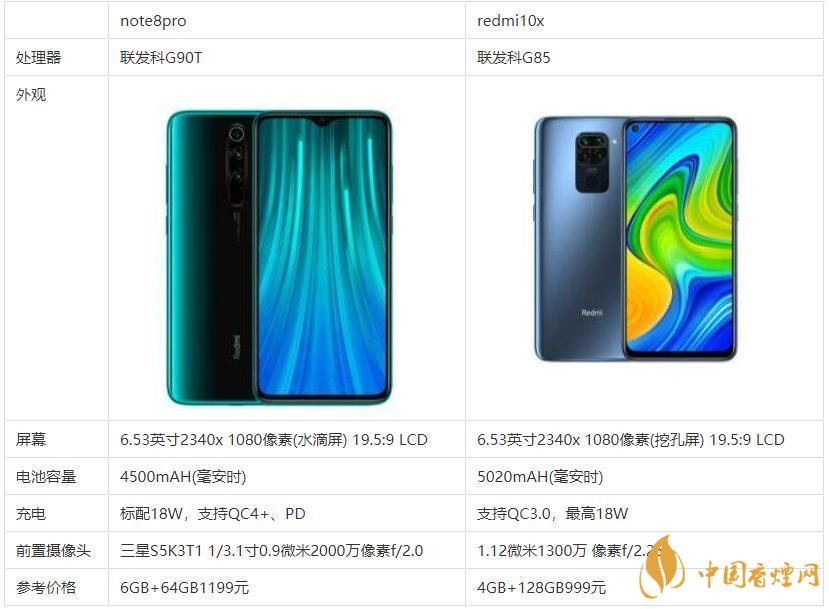 redmi10x和note8pro哪個(gè)好？哪款更值得買？