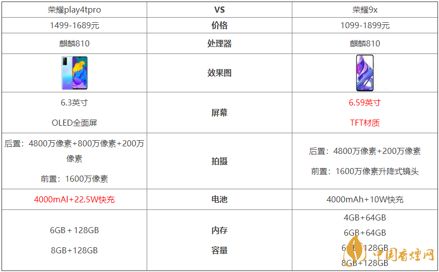 榮耀play4tpro和榮耀9x哪個(gè)好-有什么區(qū)別-參數(shù)測評