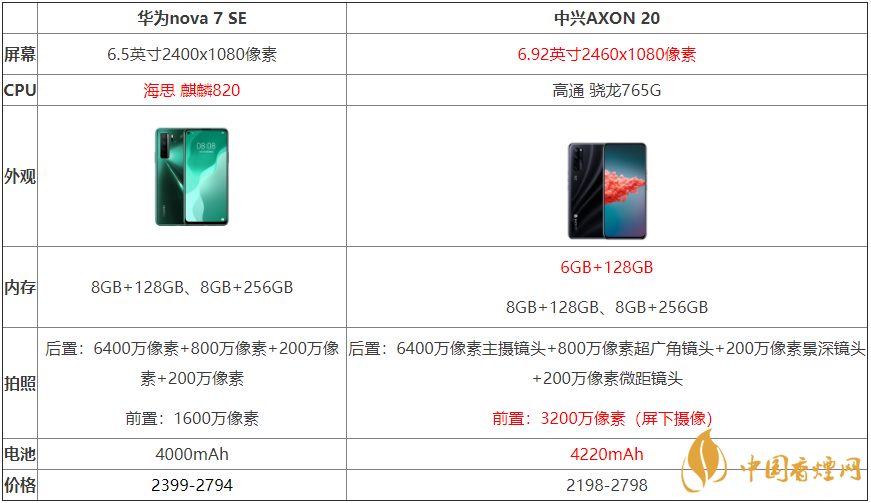 中興AXON20和華為nova7SE哪個好-兩款手機參數對比