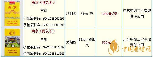 南京雨花石細(xì)支多少錢一包   南京香煙價(jià)格表介紹