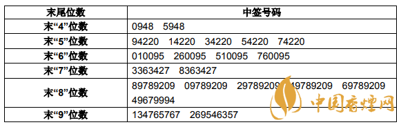 壺化股份中簽號查詢  壺化股份申購指南  