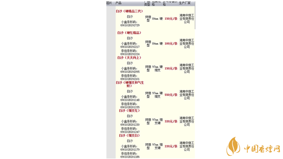 2020白沙香煙價格表圖 2020白沙紅運當頭香煙多少錢？