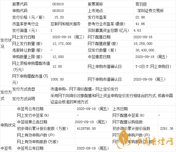 若羽臣9月16日申購寶典 若羽臣公司基本情況介紹