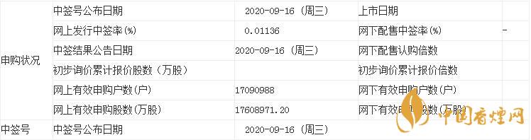 新股開普檢測(cè)中簽率是多少  開普檢測(cè)中簽率查詢