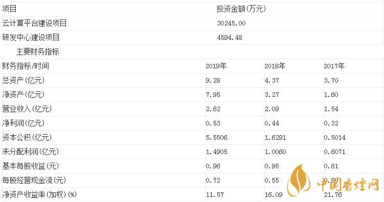 新股銅牛信息9月15日申購(gòu)   銅牛信息申購(gòu)代碼300895