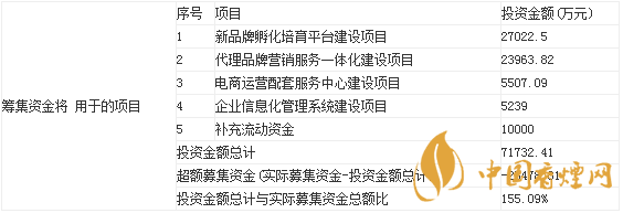 若羽臣9月16日申購寶典 若羽臣公司基本情況介紹