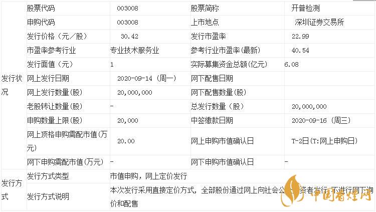 新股開普檢測(cè)中簽率是多少  開普檢測(cè)中簽率查詢