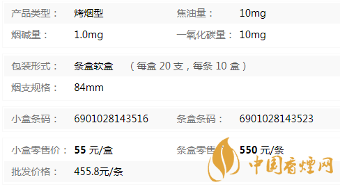 古田1929香煙多少一包   2020古田1929香煙價格表