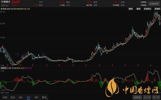 長線牛股走勢有什么特征 長線牛股走勢特征介紹