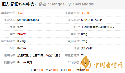 恒大記憶1949價(jià)格表圖一覽 恒大記憶1949多少錢一包