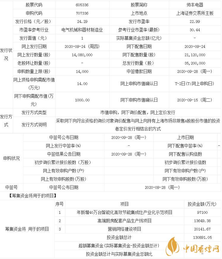 新股帥豐電器中簽號什么時候公布  帥豐電器中簽號查詢