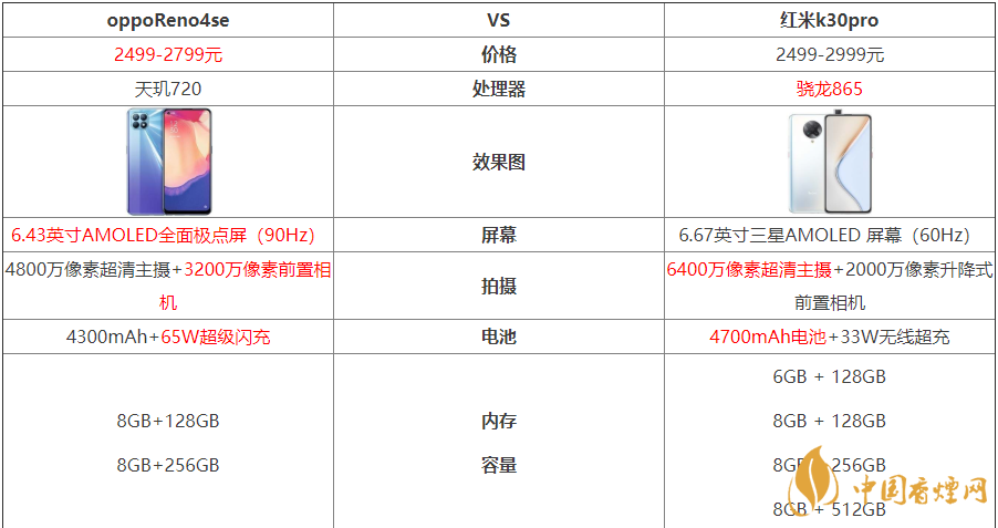 oppoReno4se和紅米k30pro參數(shù)對(duì)比詳情