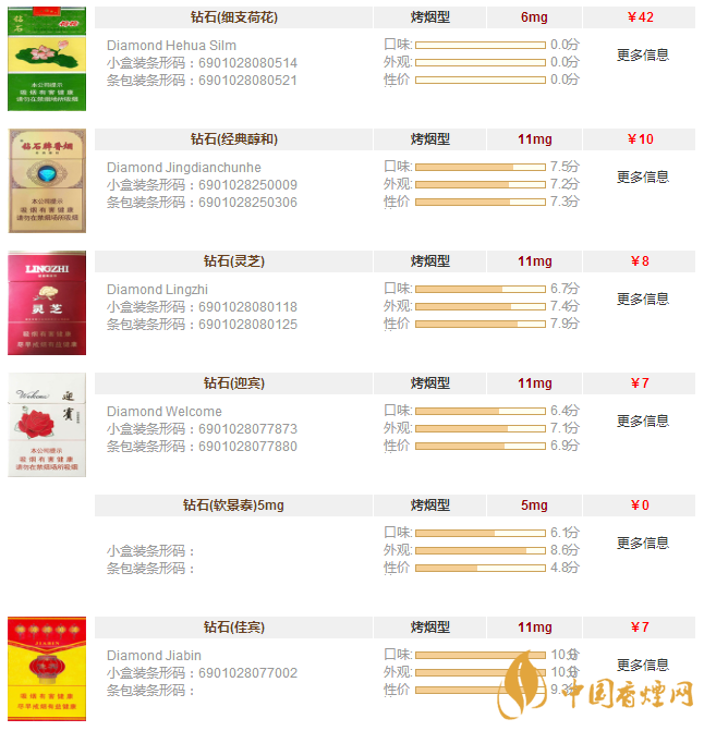 鉆石香煙價格表圖大全一覽 鉆石香煙價格及種類介紹