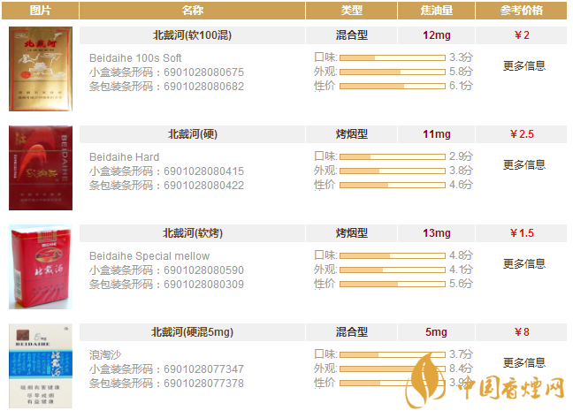 北戴河香煙價格表圖2020 北戴河全系列香煙介紹