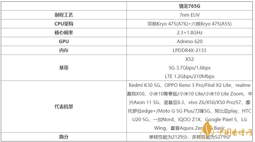 谷歌Pixel4a處理器怎么樣？谷歌Pixel4a處理器性能測評