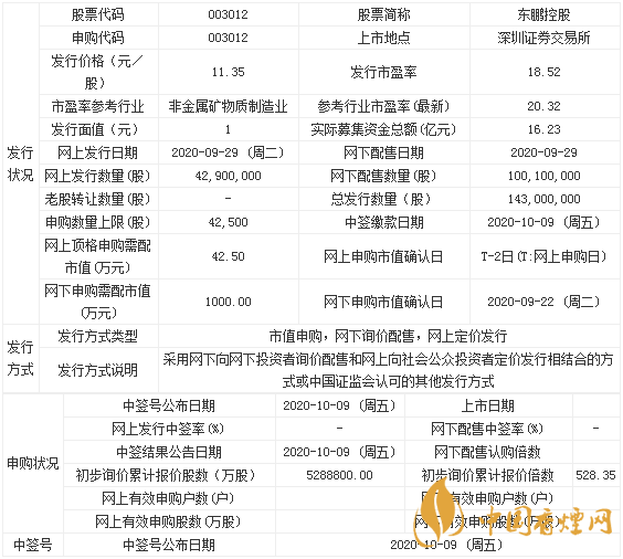 東鵬控股股票值得申購嗎 東鵬控股申購價值分析