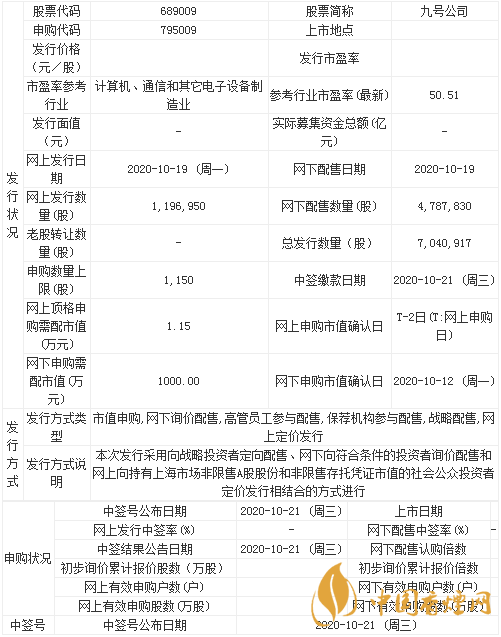 九號機(jī)器人上市最新消息 九號機(jī)器人公司申購寶典