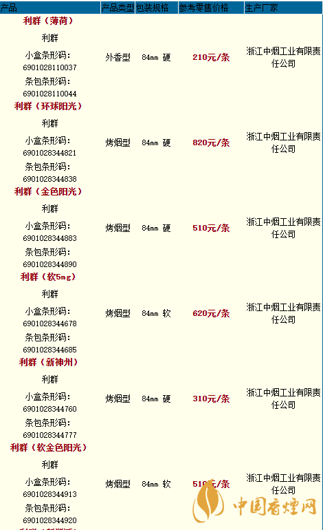 利群香煙種類及價格最新2020