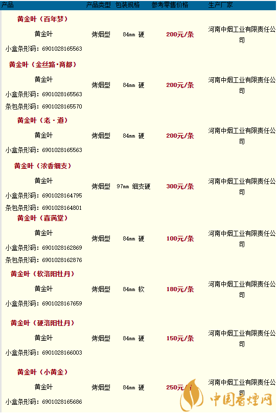 2020黃金葉香煙價(jià)格多少錢(qián)？2020黃金葉香煙價(jià)格大全一覽表最新