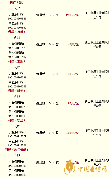 利群香煙種類及價(jià)格圖片2020 利群香煙零售價(jià)格2020