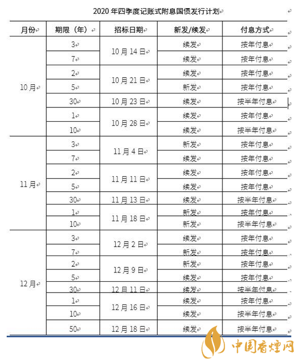 儲(chǔ)蓄國(guó)債發(fā)行時(shí)間2020公告 2020儲(chǔ)蓄國(guó)債發(fā)行計(jì)劃表