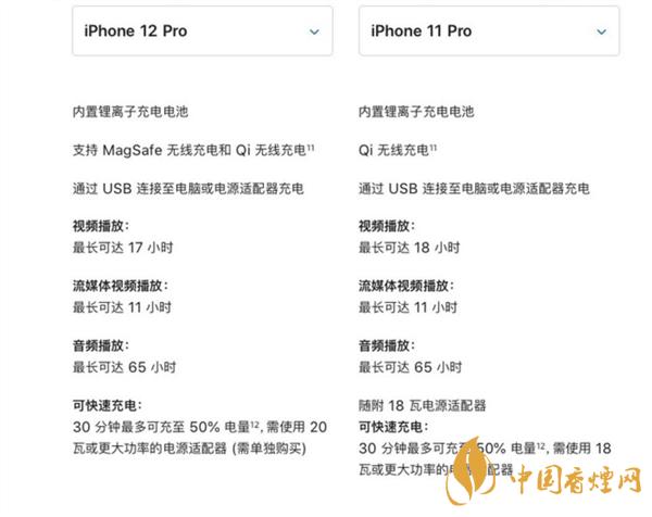 阻止我買iPhone12的理由 電池續(xù)航成最大問(wèn)題