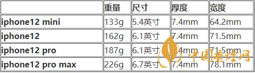 iphone12mini尺寸多大？iphone12mini機(jī)身尺寸 