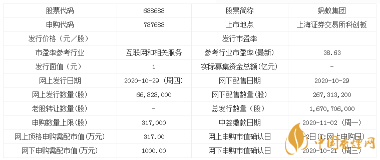 螞蟻集團(tuán)已完成上市定價(jià) 螞蟻集團(tuán)新股申購時(shí)間表