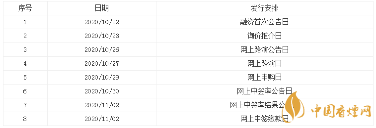 螞蟻集團(tuán)已完成上市定價(jià) 螞蟻集團(tuán)新股申購時(shí)間表