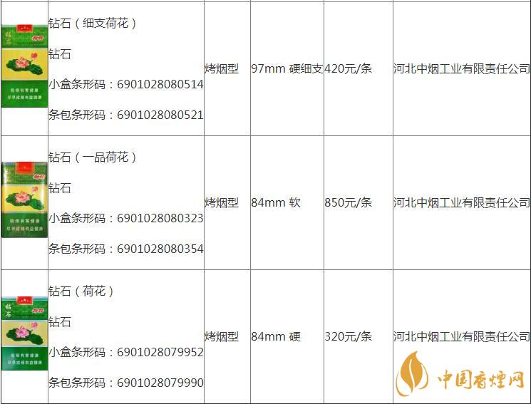 荷花煙多少一盒  荷花煙真假怎么分辨