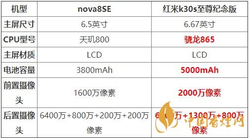 nova8SE和紅米k30s至尊紀念版對比 哪款更值得買？