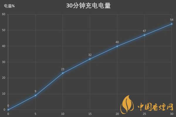 紅米K30S至尊紀(jì)念版電池續(xù)航怎么樣 續(xù)航久嗎？