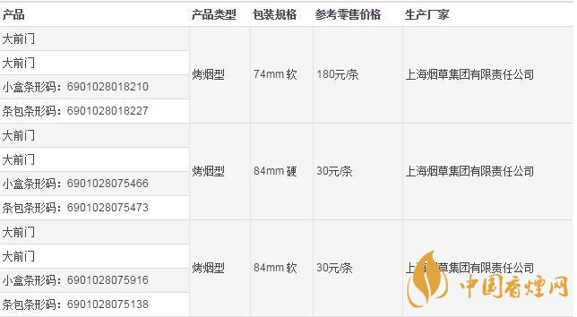大前門編號(hào)有什么區(qū)別  大前門香煙怎么辨別真假