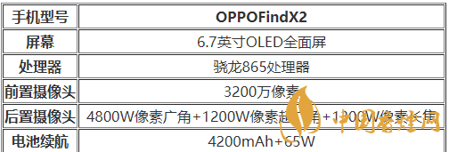 oppofindx2防水等級(jí)怎樣-OPPOFindX2防水參數(shù)2020