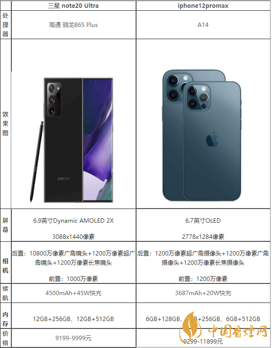 三星note20ultra和蘋果12promax哪個更好-參數(shù)性能對比2020