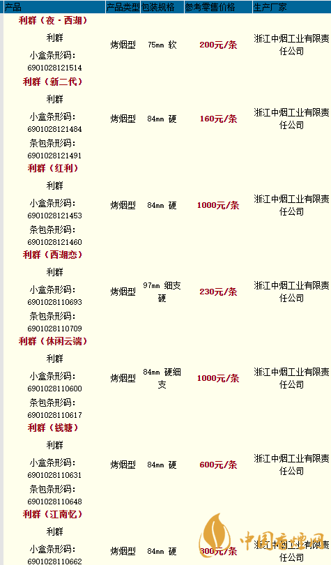 利群樓外樓價格多少一盒？利群香煙價格和種類2020