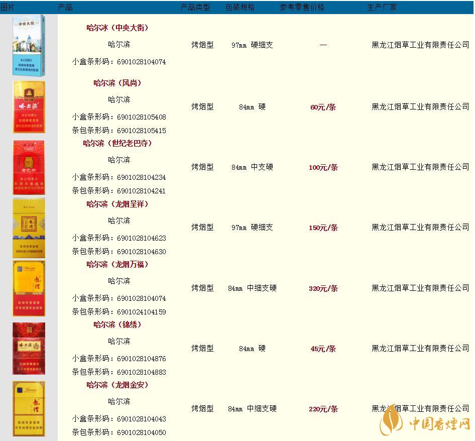 哈爾濱煙多少錢一盒2020最新  哈爾濱香煙價(jià)格表圖大全