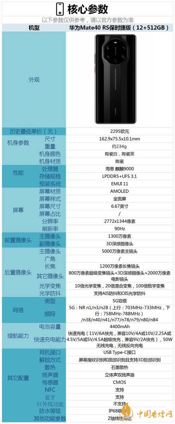 華為MATE40保時(shí)捷版是否有超廣角鏡頭-華為mate40保時(shí)捷版參數(shù)測(cè)評(píng)