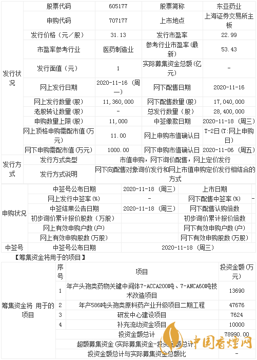 東亞藥業(yè)上市最新消息 東亞藥業(yè)什么時候開始申購