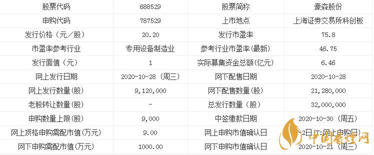 新股豪森股份上市時(shí)間  豪森股份發(fā)行價(jià)是多少