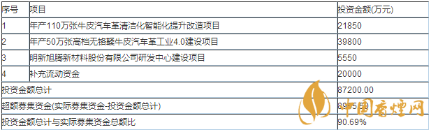 明新旭騰申購最新情況 明新旭騰值不值申購呢