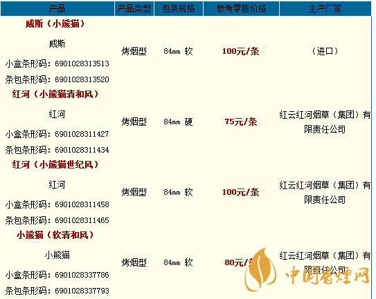 小熊貓香煙價錢一覽 小熊貓香煙多少錢一包