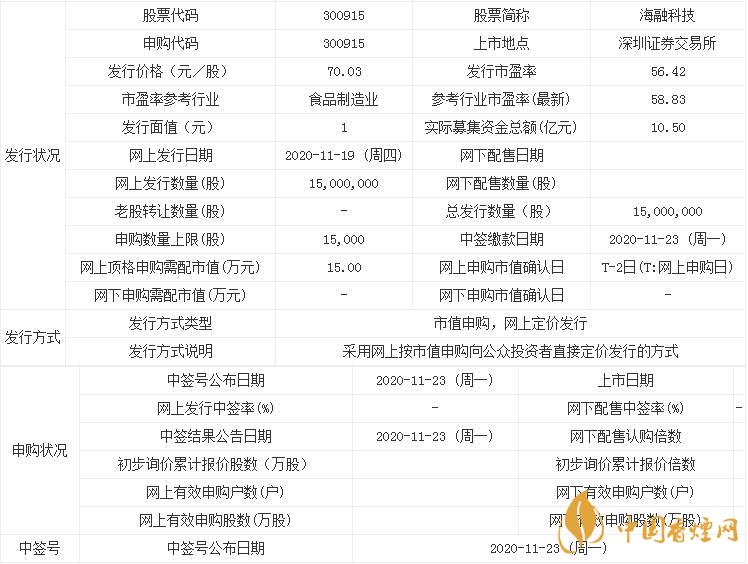 11月19日海融科技申購寶典   海融科技基本情況介紹