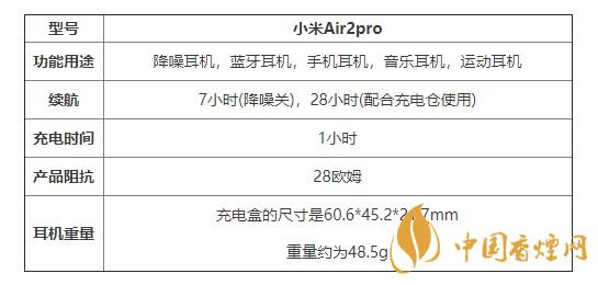 小米Air2pro性價比如何 小米Air2pro降噪效果好不好