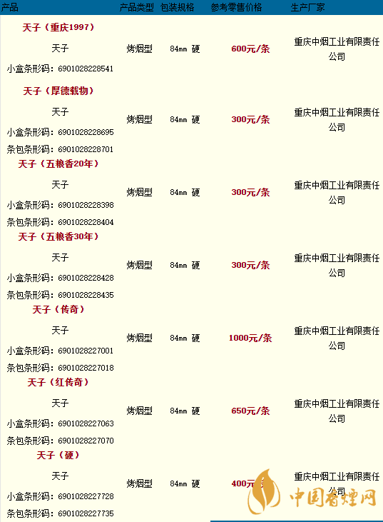 天子香煙多少錢一包2020價格查詢