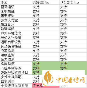 華為watchgt2pro和榮耀gspro參數(shù)對比 哪個更好