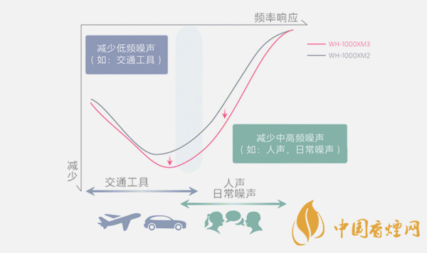 2020年降噪耳機(jī)排行榜 哪些耳機(jī)降噪效果好