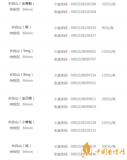 長白山香煙價格表和圖片大全集 長白山香煙價格與種類介紹