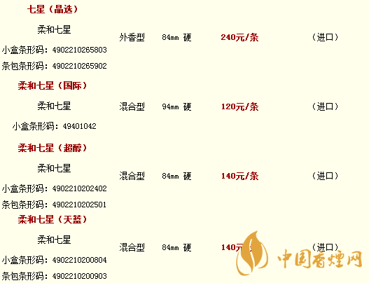 日本七星煙多少錢 日本七星香煙價(jià)格表圖