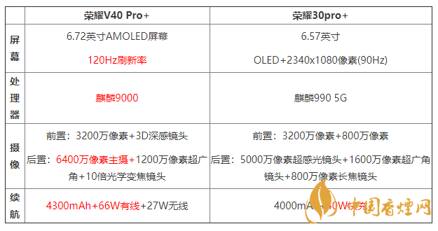 榮耀v40pro+和榮耀30pro+哪個更好 參數(shù)對比